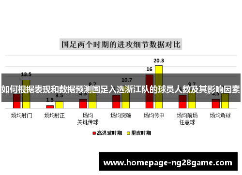 如何根据表现和数据预测国足入选浙江队的球员人数及其影响因素