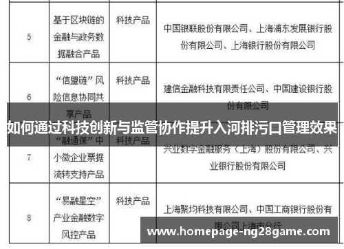 如何通过科技创新与监管协作提升入河排污口管理效果