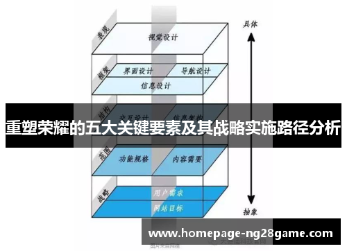 重塑荣耀的五大关键要素及其战略实施路径分析
