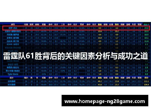 雷霆队61胜背后的关键因素分析与成功之道