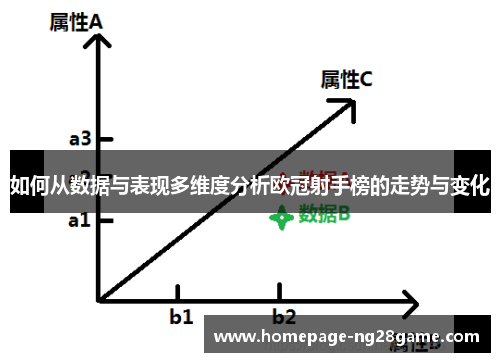 如何从数据与表现多维度分析欧冠射手榜的走势与变化