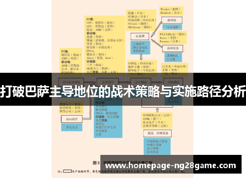 打破巴萨主导地位的战术策略与实施路径分析
