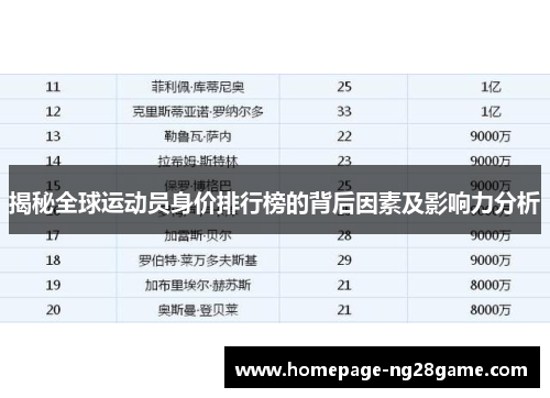 揭秘全球运动员身价排行榜的背后因素及影响力分析